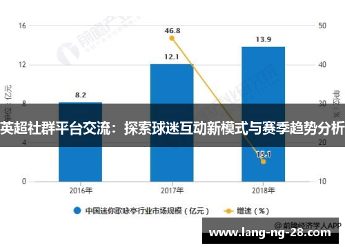 英超社群平台交流：探索球迷互动新模式与赛季趋势分析