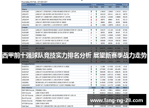 西甲前十强球队竞技实力排名分析 展望新赛季战力走势