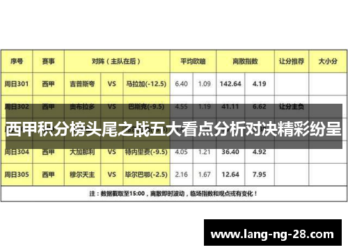 西甲积分榜头尾之战五大看点分析对决精彩纷呈