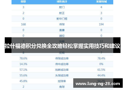 拉什福德积分兑换全攻略轻松掌握实用技巧和建议