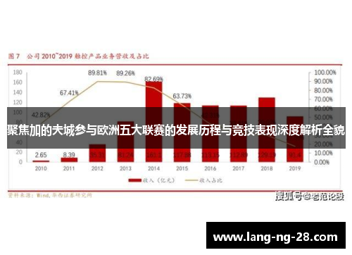聚焦加的夫城参与欧洲五大联赛的发展历程与竞技表现深度解析全貌