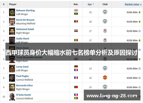 西甲球员身价大幅缩水前七名榜单分析及原因探讨