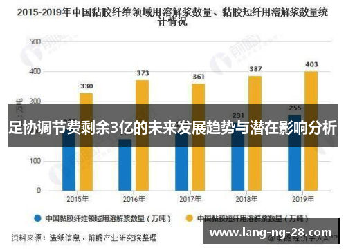 足协调节费剩余3亿的未来发展趋势与潜在影响分析
