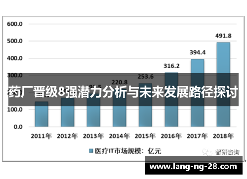 药厂晋级8强潜力分析与未来发展路径探讨 药厂晋级8强潜力分析与未来发展路径探讨