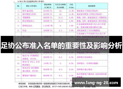 足协公布准入名单的重要性及影响分析