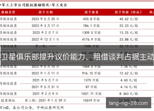 卫星俱乐部提升议价能力,租借谈判占据主动 卫星俱乐部提升议价能力,租借谈判占据主动